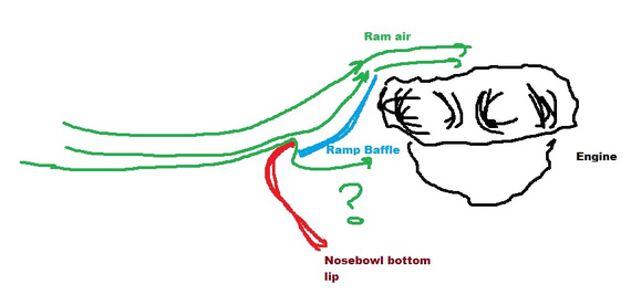 Airflow diagram